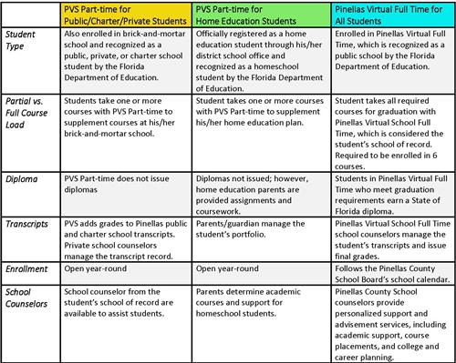 Pinellas Virtual School Options